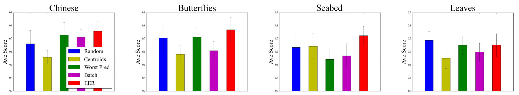 datasets